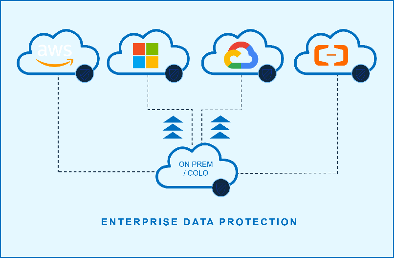 PowerProtect Data Domain In-cloud